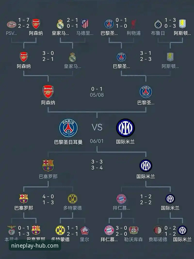 欧冠半决赛首回合：马竞1-1阿森纳，点球大战的全面评测与趋势分析